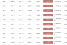 蚂蚁S21部分机型、神马66S以下系列矿机已达关机币价-币须知道