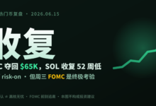 🔥 主流热门币分析|6月15日:反弹确认,但所有人都在冲向周三的美联储-币须知道