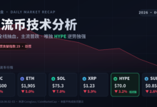 📊 主流币技术分析｜6月3日：ETF 在抽血，HYPE 在偷笑-币须知道